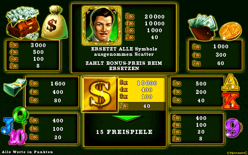 Online casino monitoring