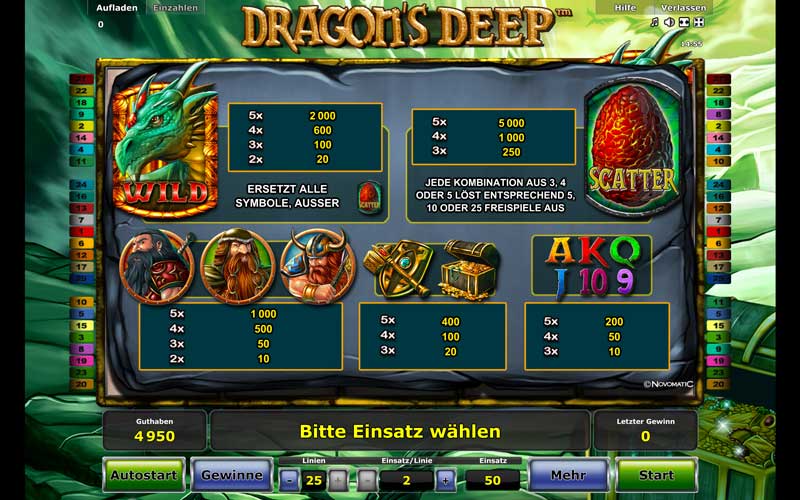 Dragons-Deep-Gewinntabelle